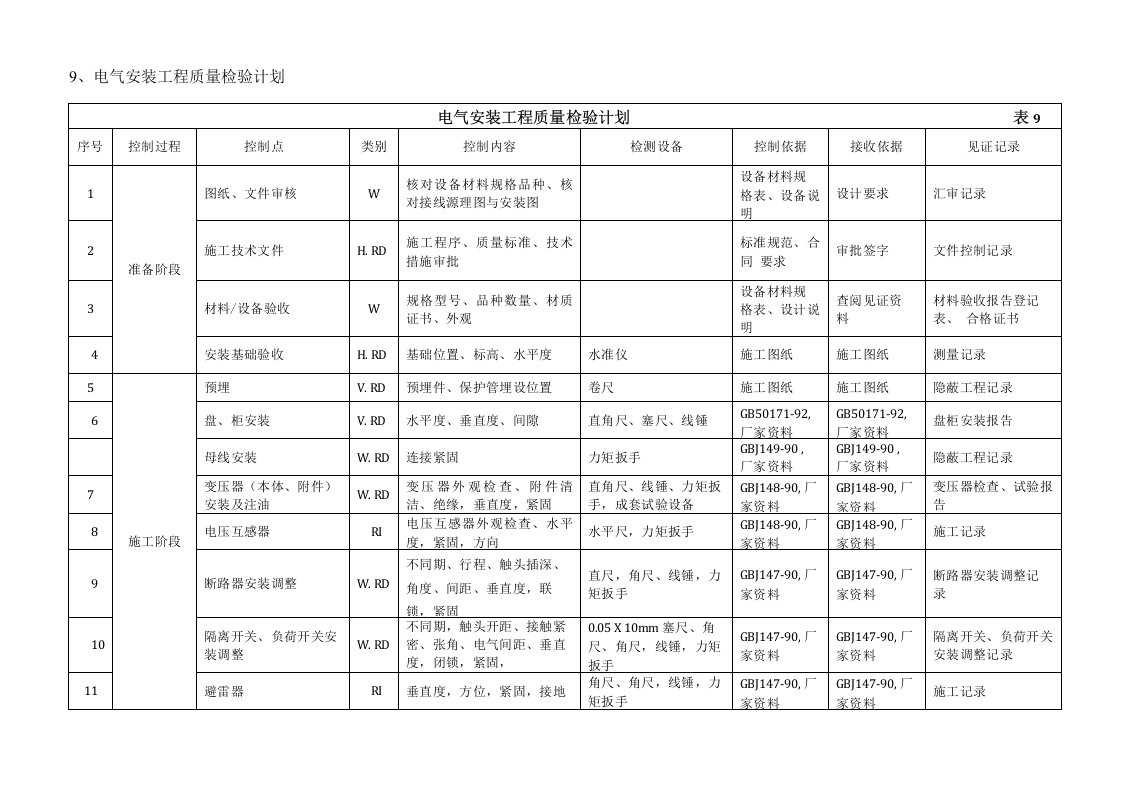 电气检验计划