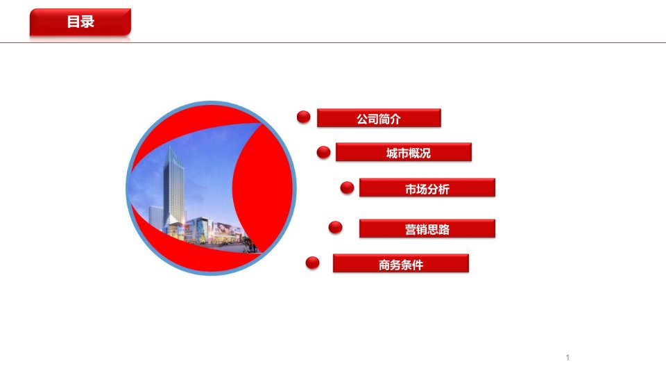 房地产提报模版参考ppt课件