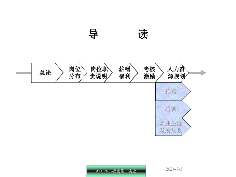 经管营销湖南维一人力资源体系建设