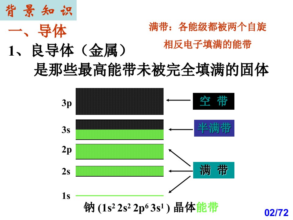 导电高分子材料下ppt课件