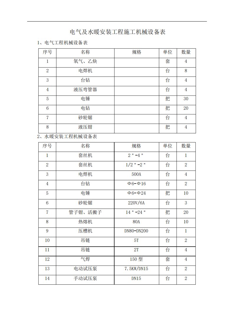 电气及水暖安装工程施工机械设备表