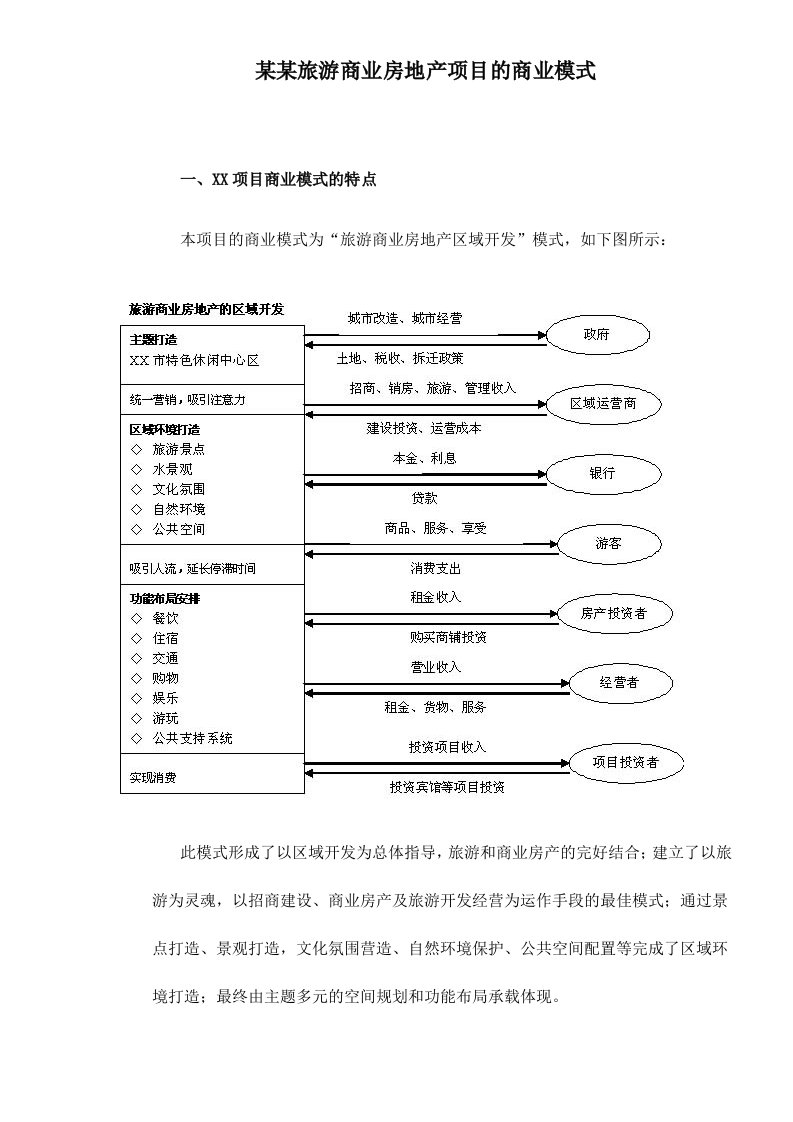 某某旅游商业房地产项目的商业模式doc8(1)