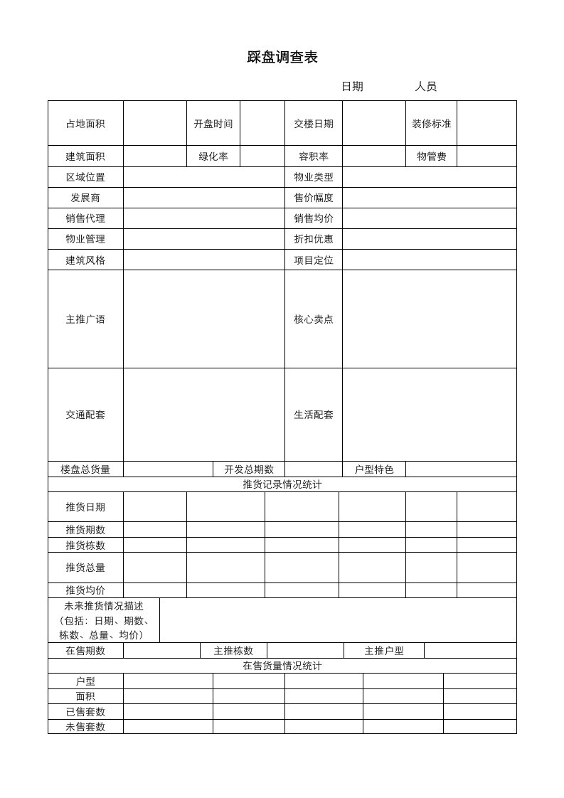 踩盘报告表格