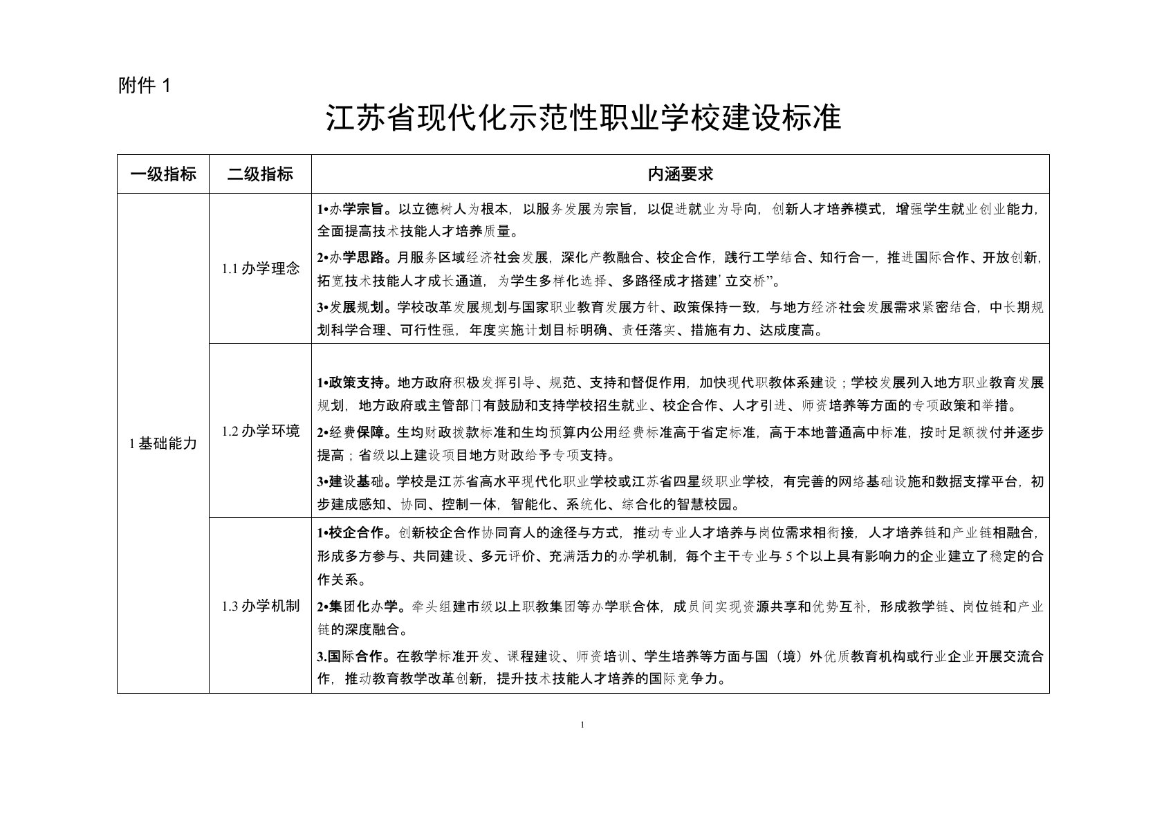 现代化中等职业学校建设标准