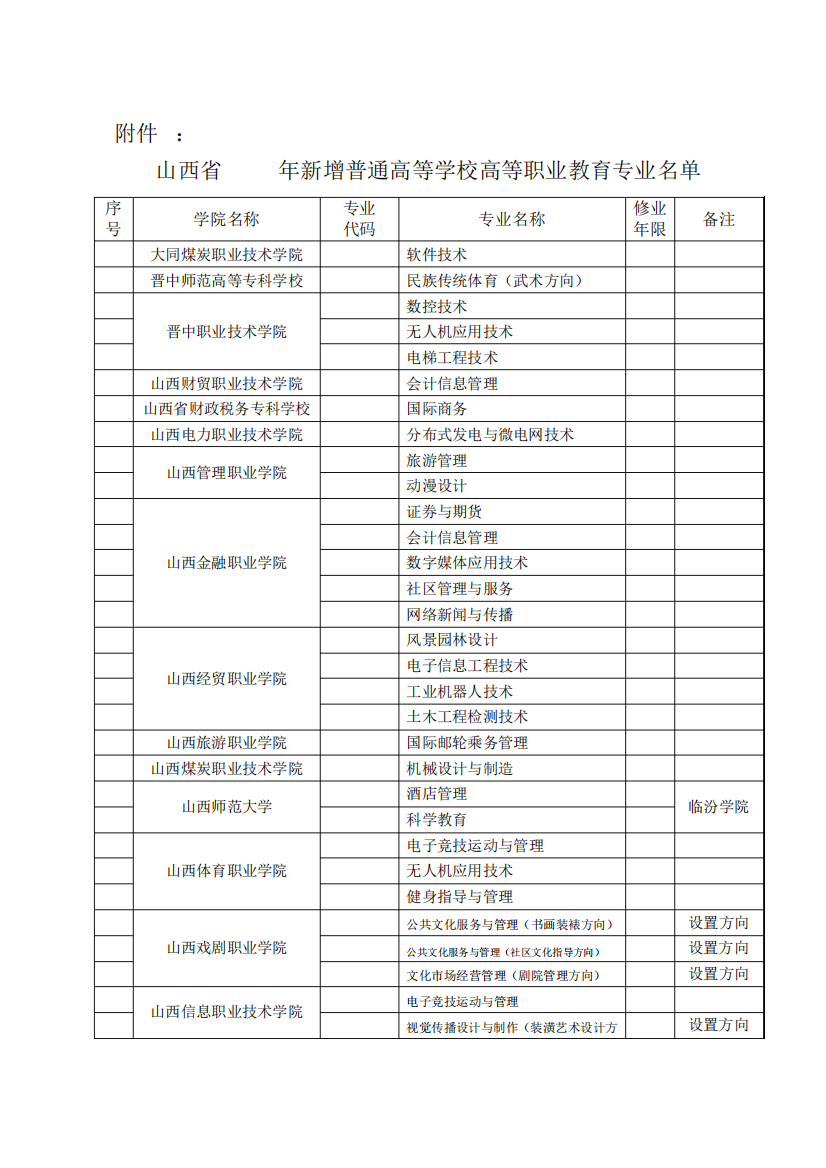 晋教职函〔2018〕13号附件