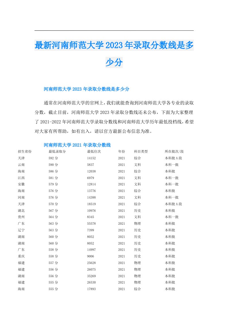 最新河南师范大学录取分数线是多少分