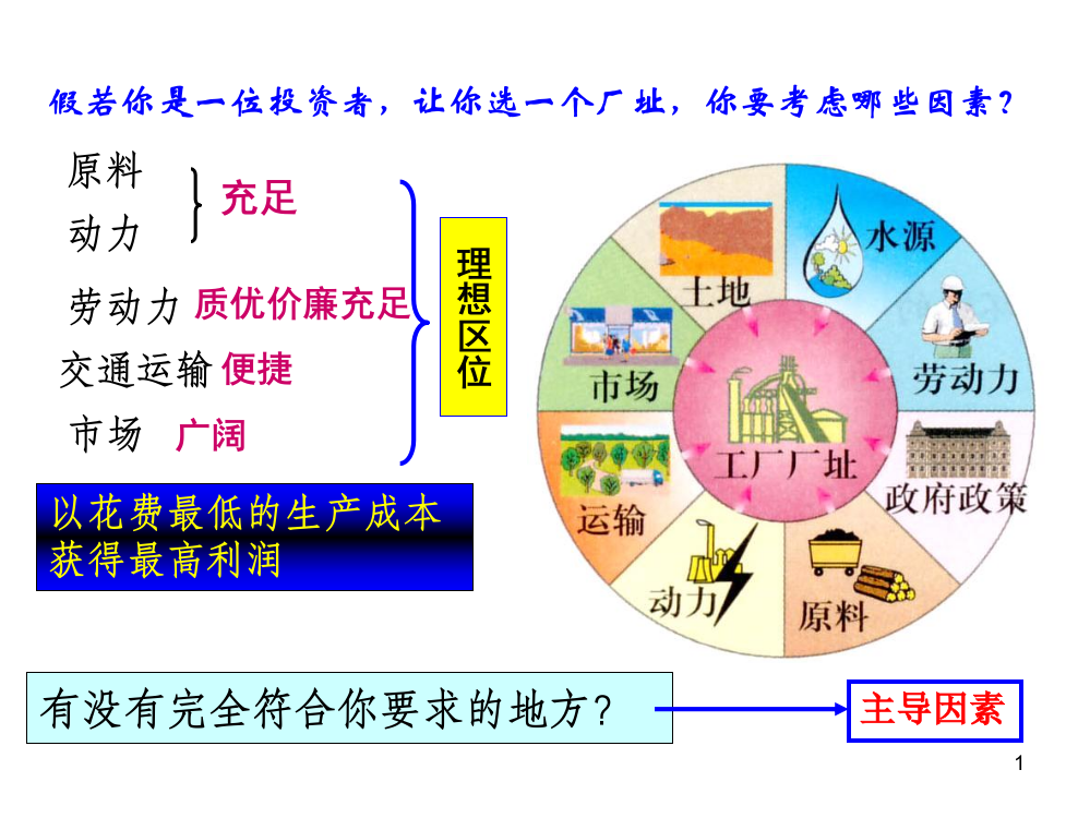 工业地域类型ppt课件