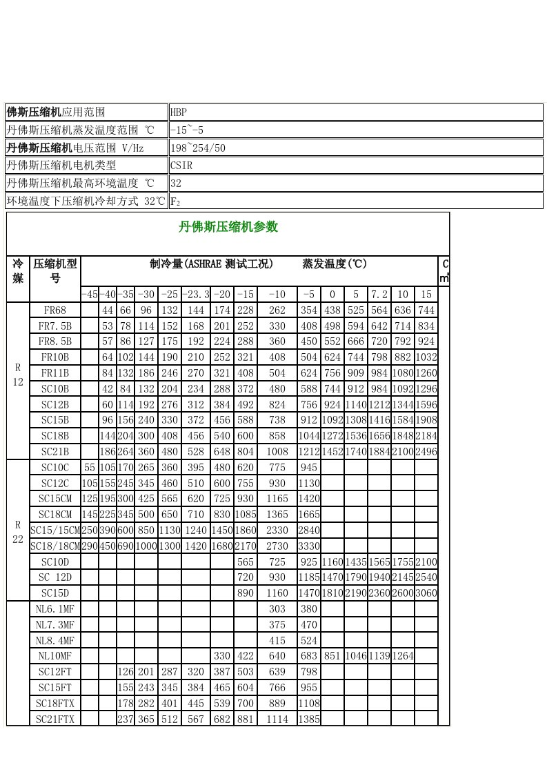 丹佛斯压缩机应用范围