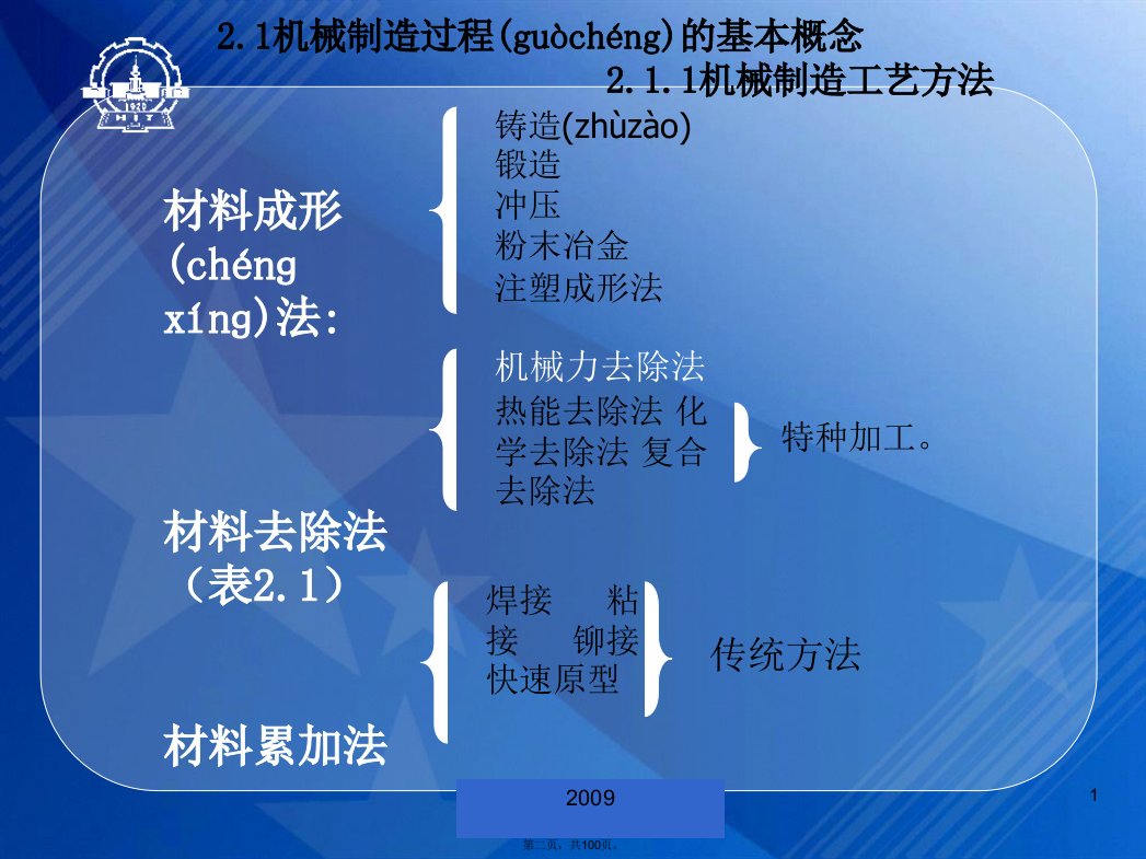 机械制造基础课件第章机械制造基础知识