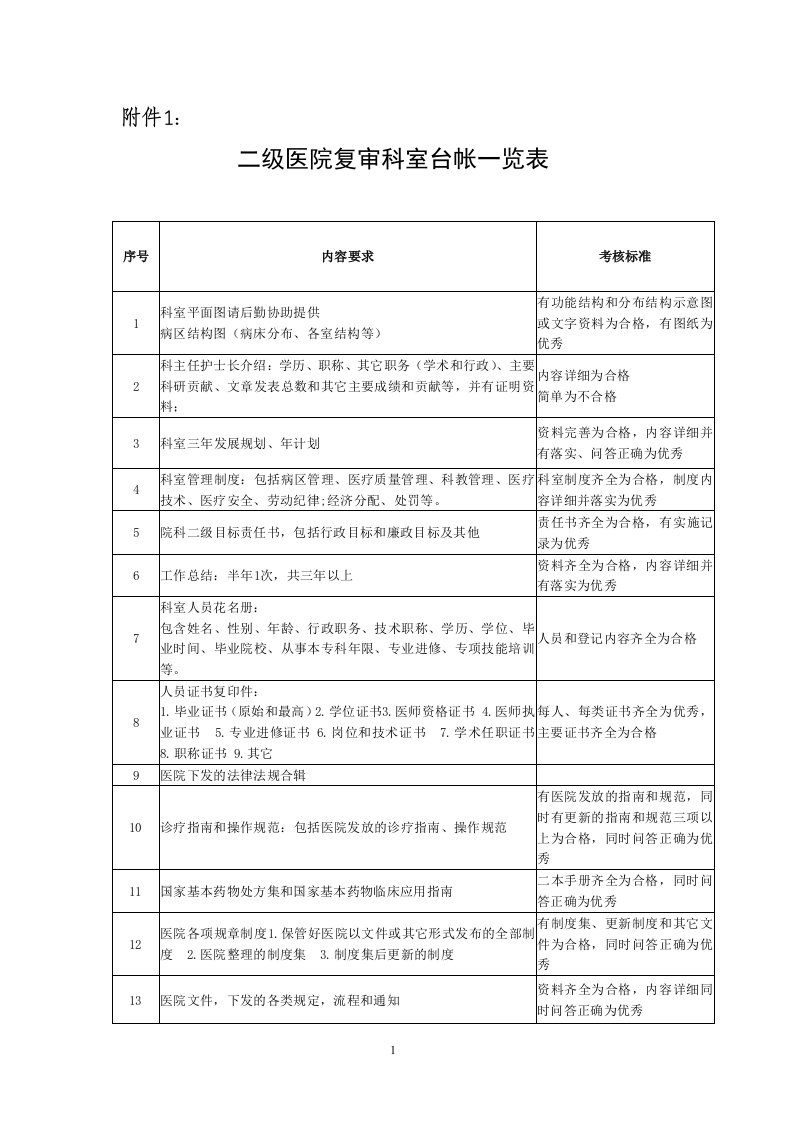 医院评审科室台帐要求