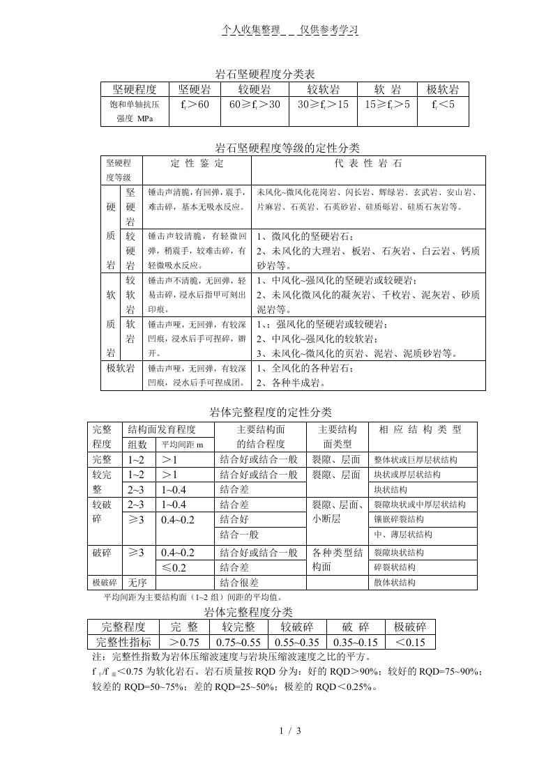 一般岩石坚硬程度分类表（明细）