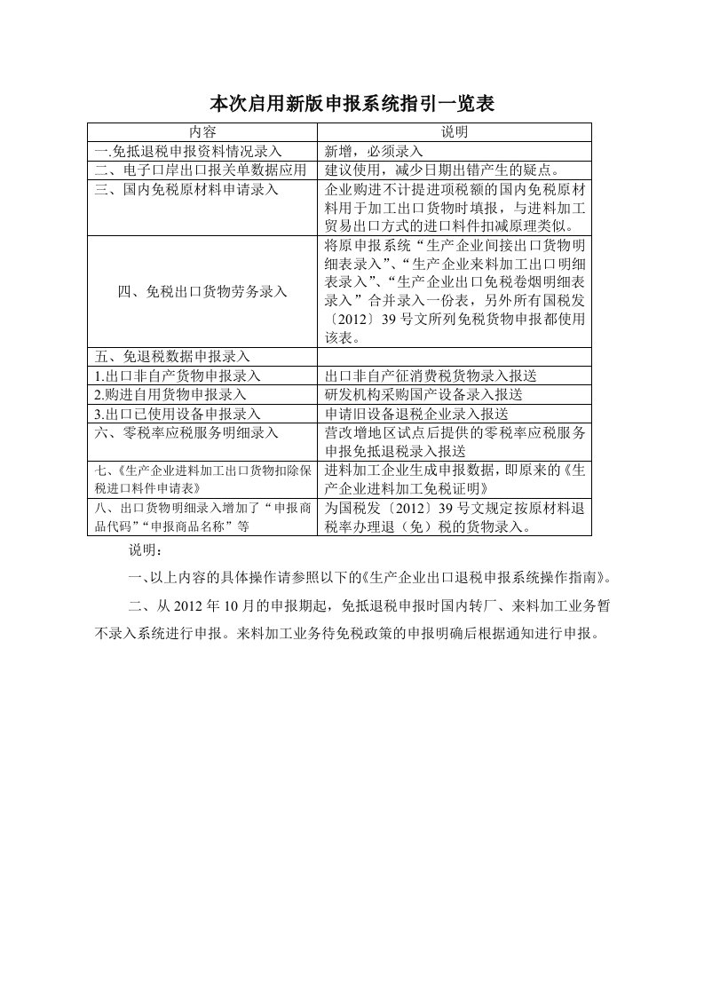 生产企业免抵退税申报系统操作指南