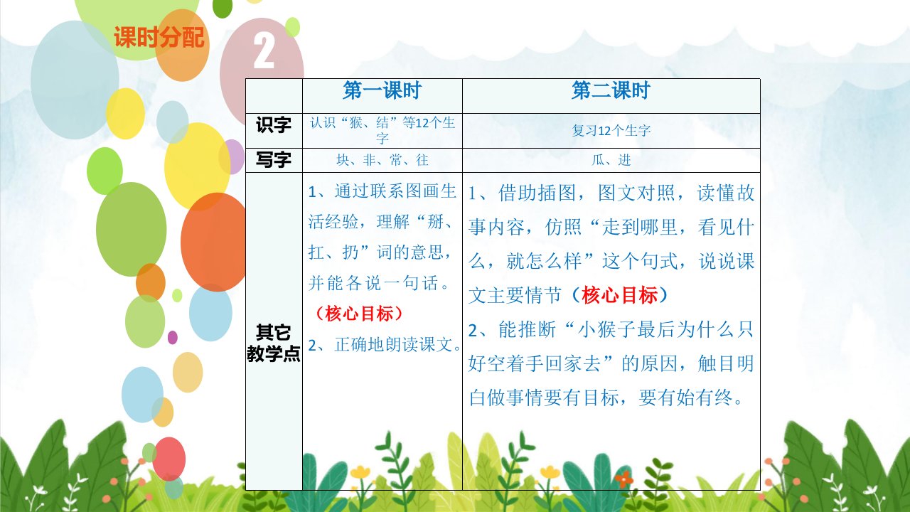 部编版小学一年级下册语文18小猴子下山课件1