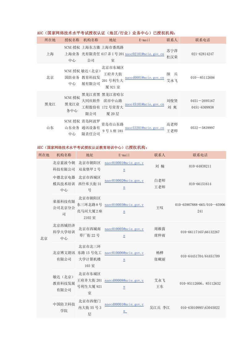 AOC（国家网络技术水平考试授权认证（地区行业）业务中心）已