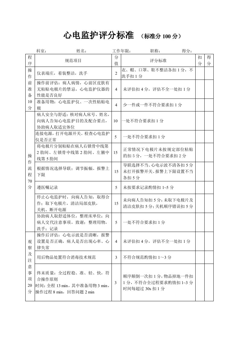 心电监护评分标准