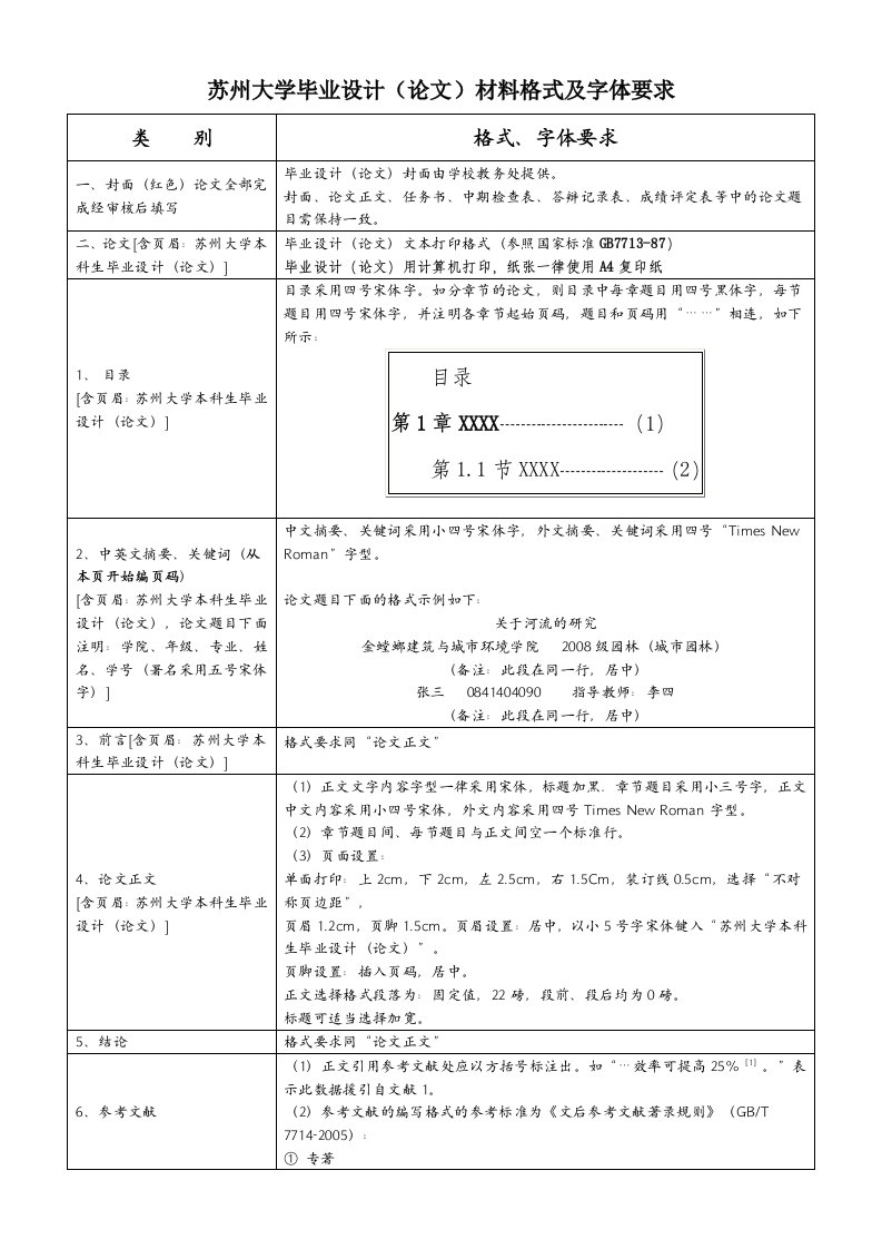 苏州大学毕业论文格式要求