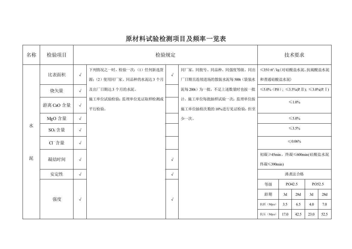 cwx-1124-原材料检验频率及技术要求