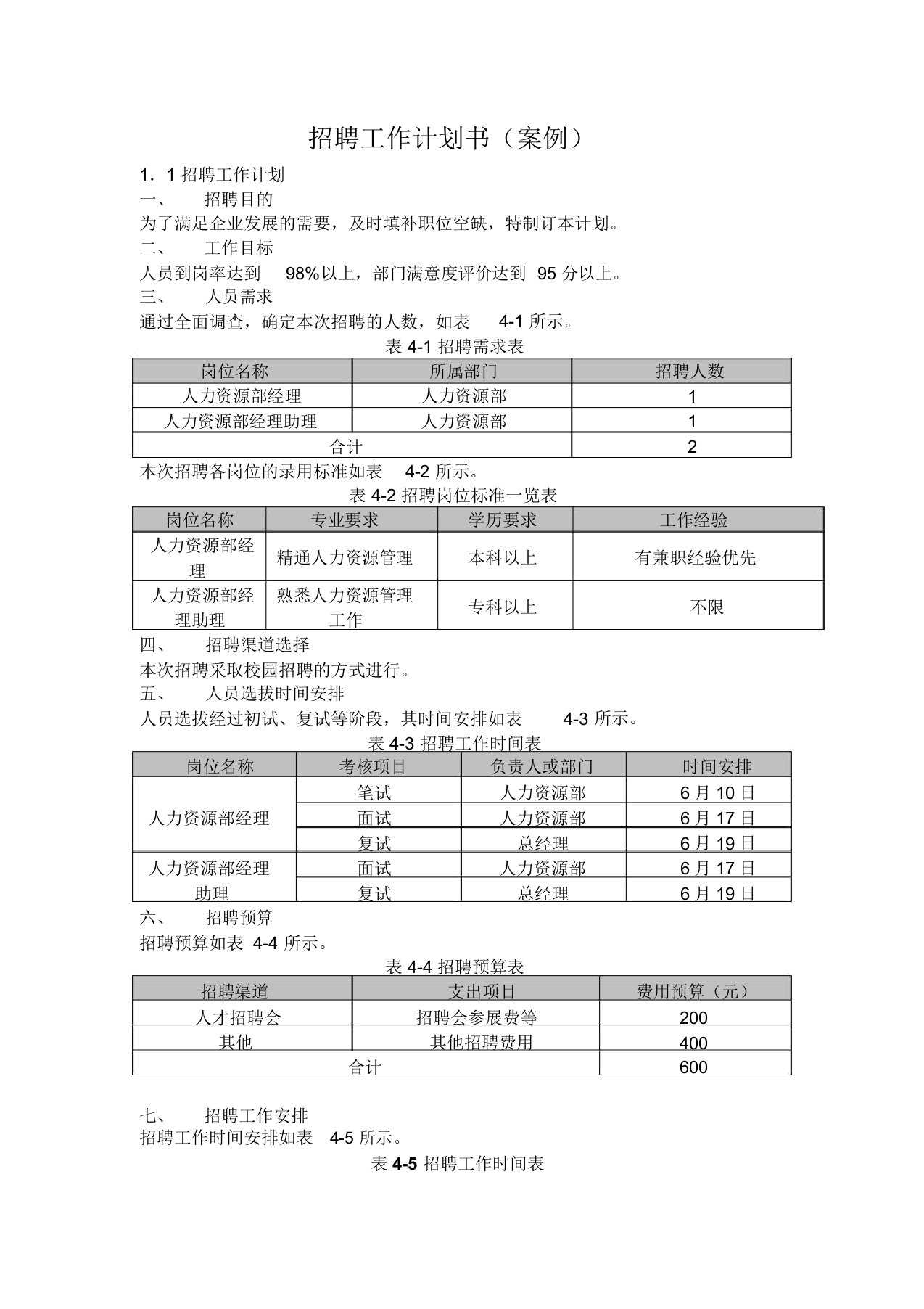 招聘工作计划书(案例)