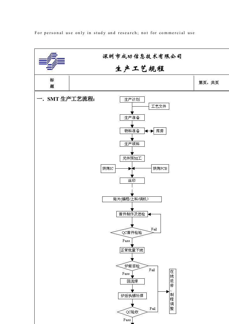 SMT制程工艺操作规程