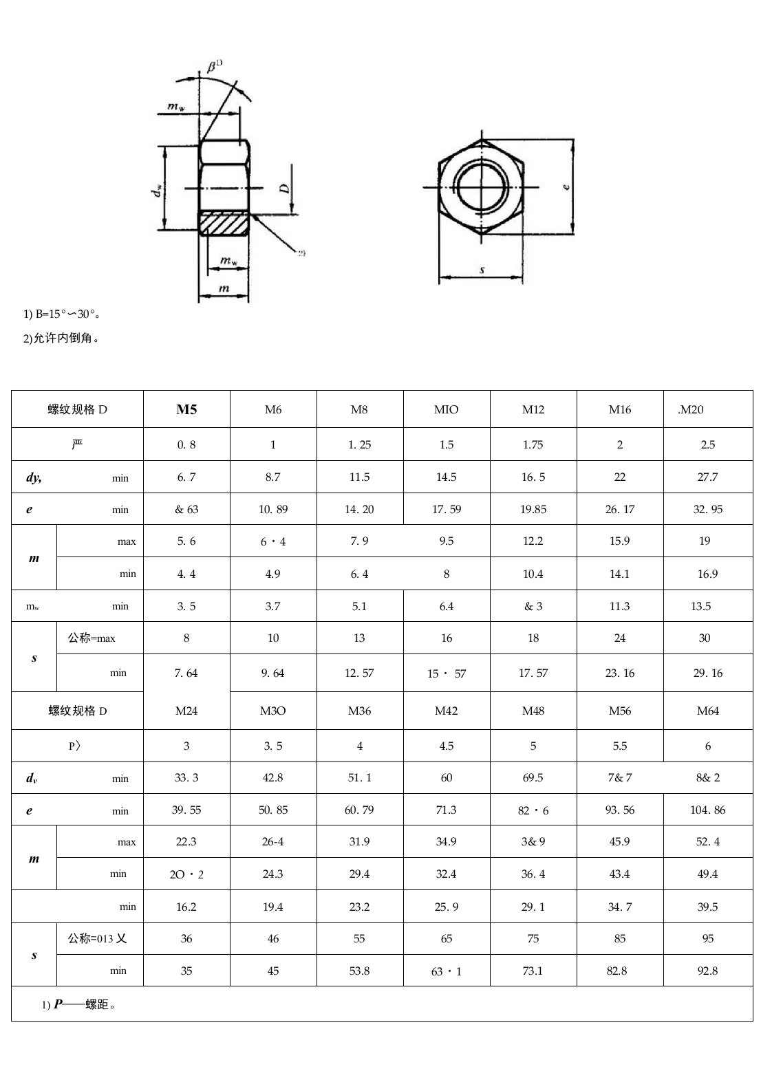 国标螺母尺寸规格表