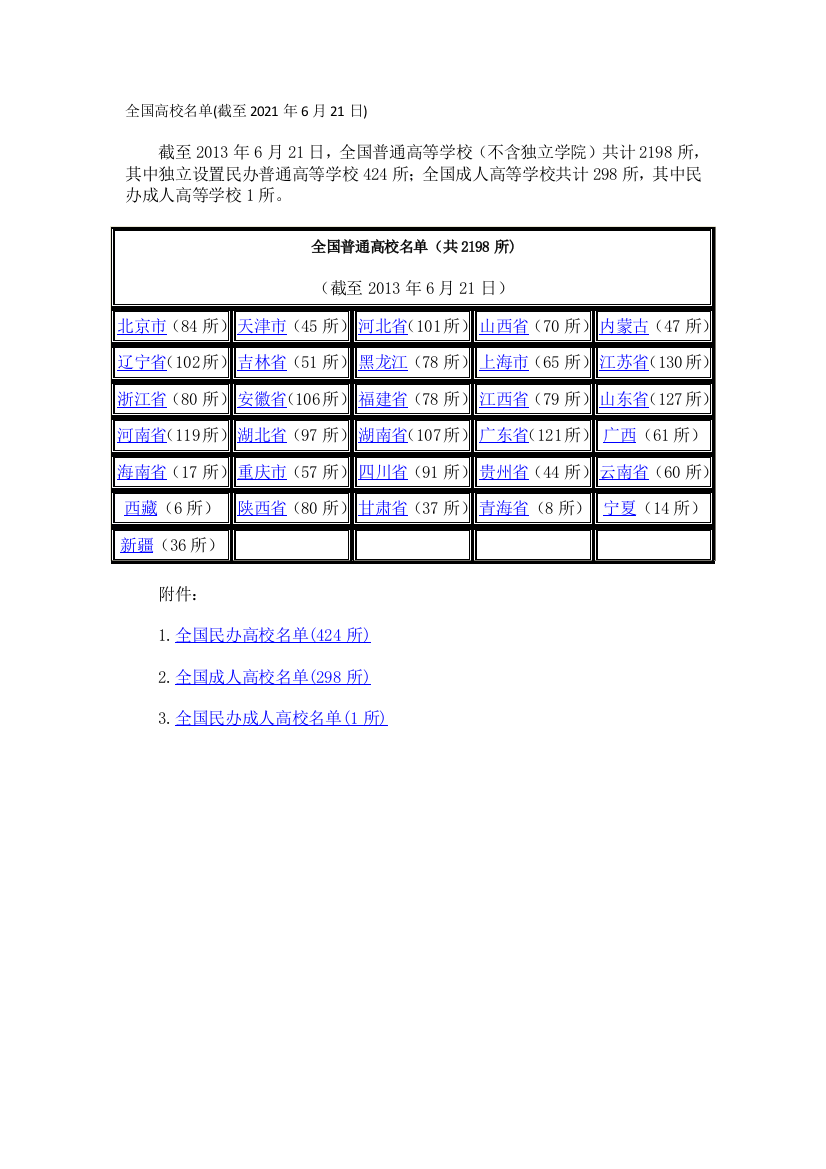 全国高校名单(截至2021年6月21日)