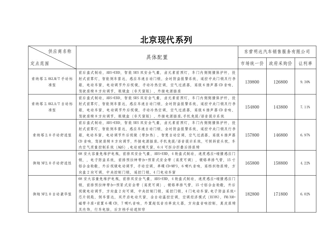 北京khy现代系暴动列