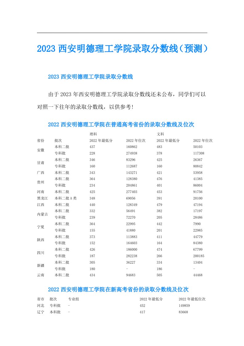 西安明德理工学院录取分数线（预测）