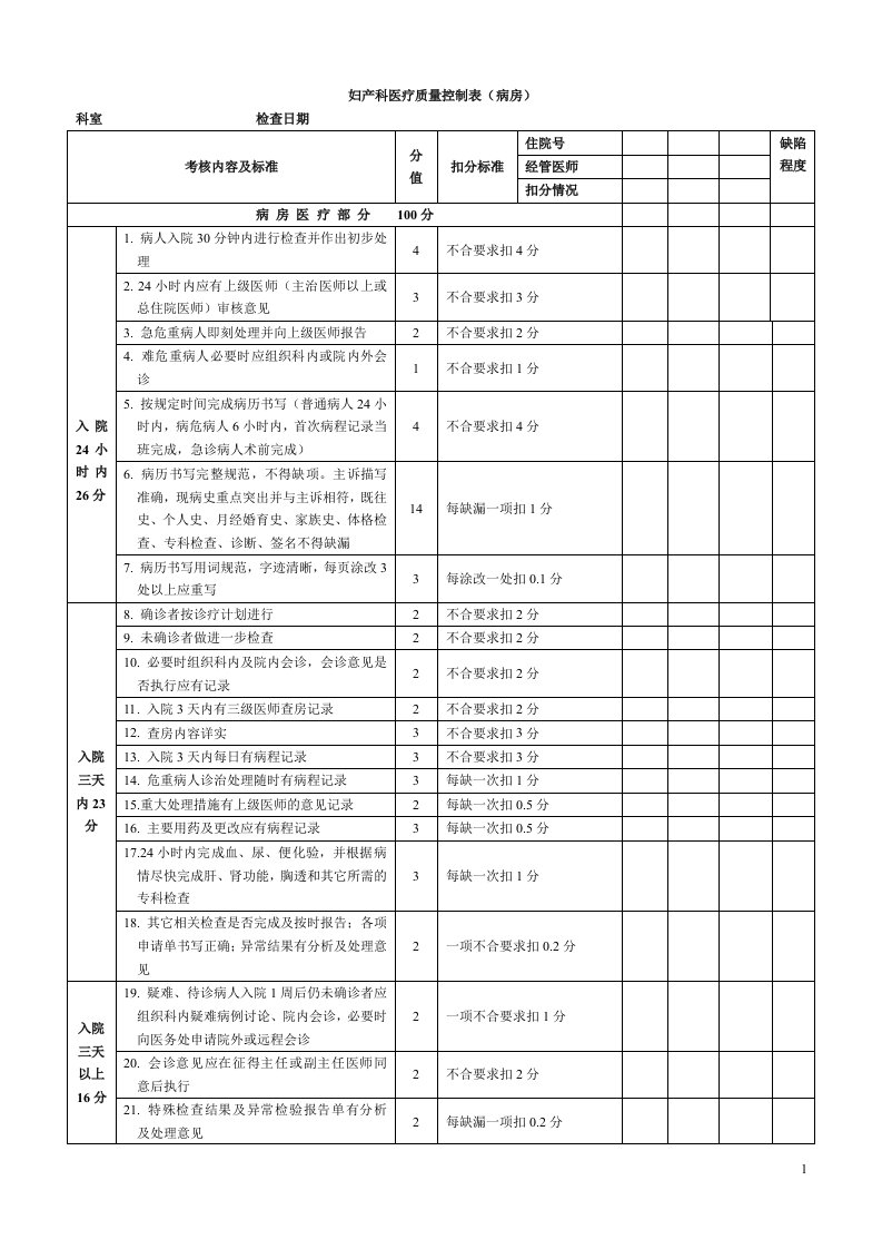 妇产科医疗质量控制表