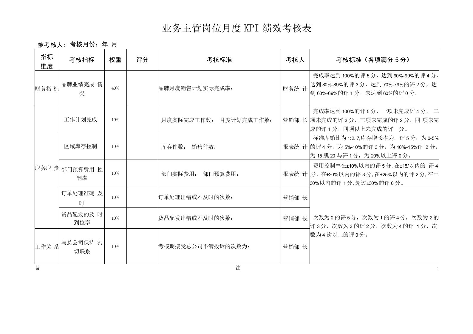 业务主管岗位月度KPI绩效考核表