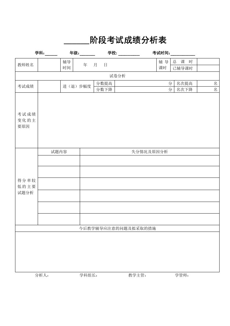 学生试卷分析模板