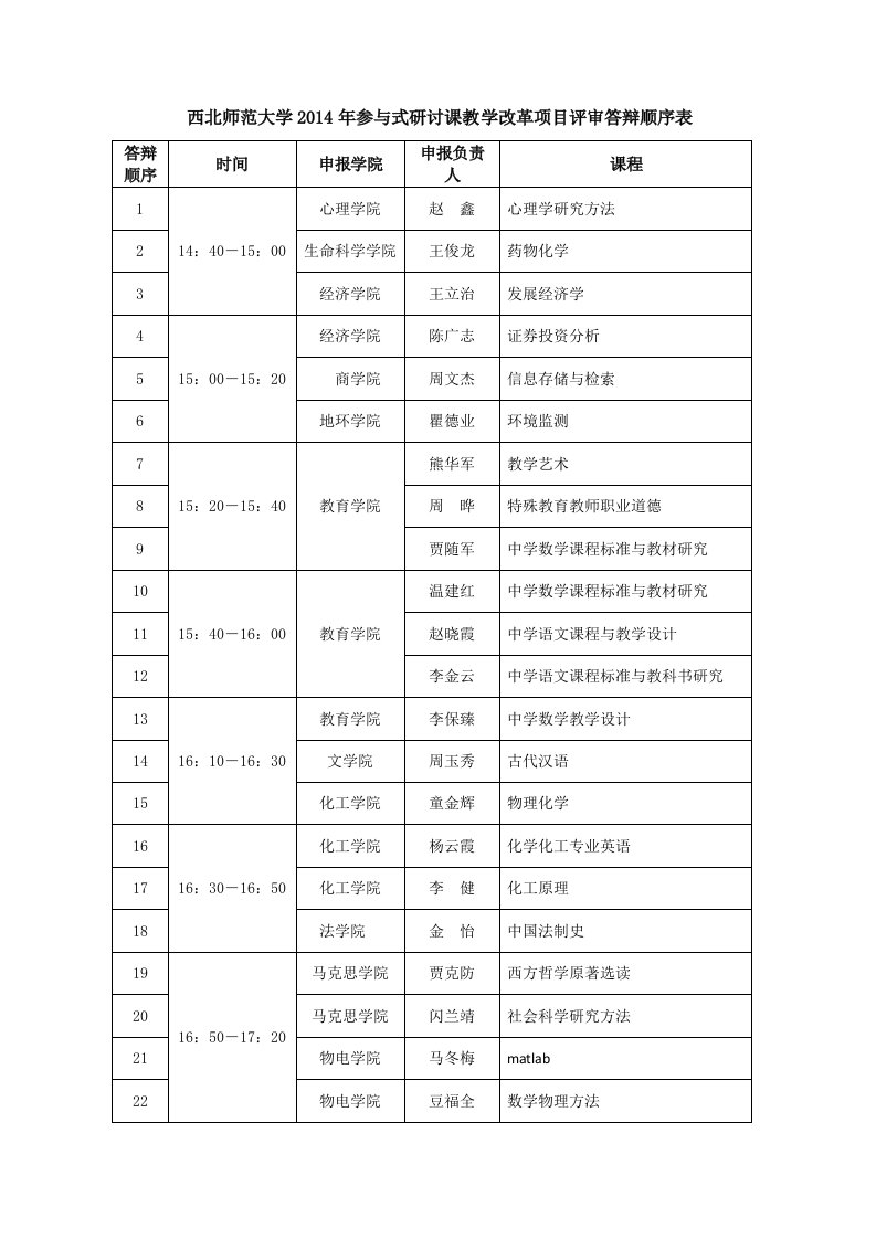 西北师范大学2014年参与式研讨课教学改革项目评审答辩顺序-必读