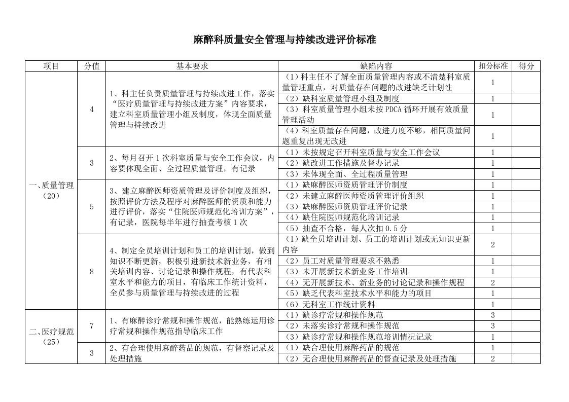 麻醉科质量安全管理与持续改进评价标准