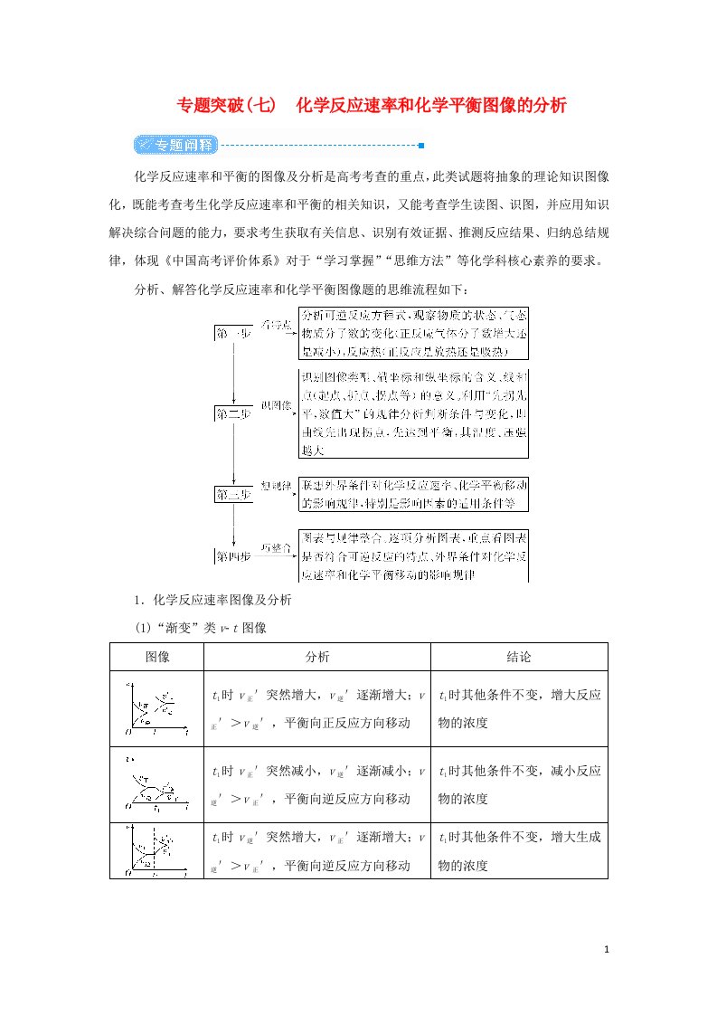 2022高考化学一轮复习专题突破七化学反应速率和化学平衡图像的分析教案