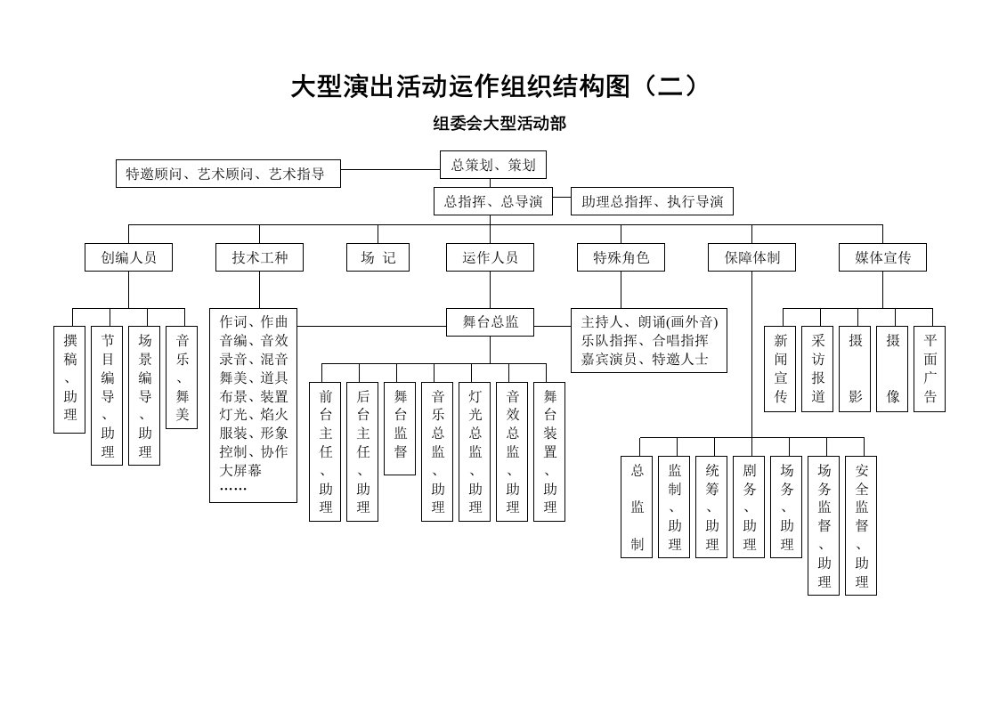 大型活动运作人员图