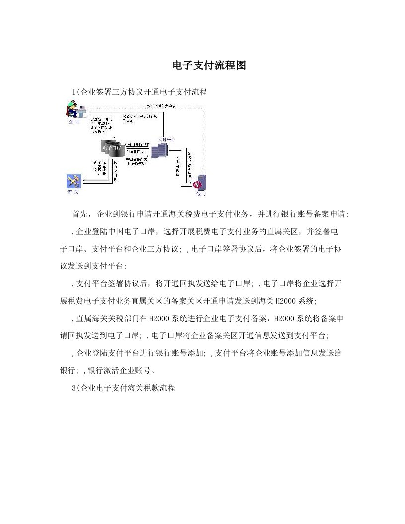 电子支付流程图