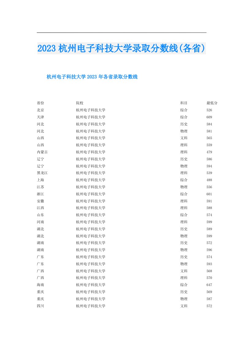 杭州电子科技大学录取分数线(各省)