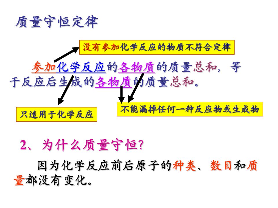 碳和碳的化学性质