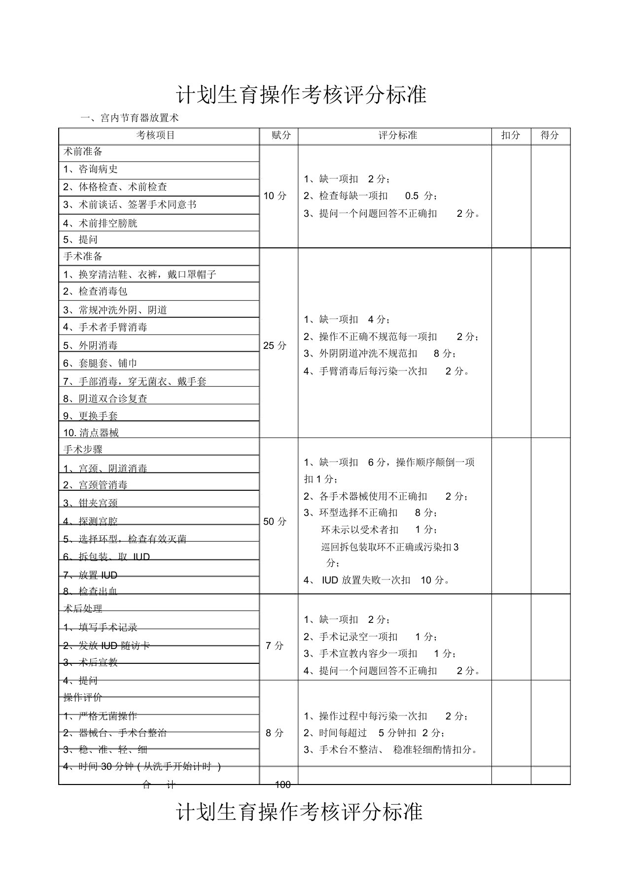 计划生育操作考核项目评分标准