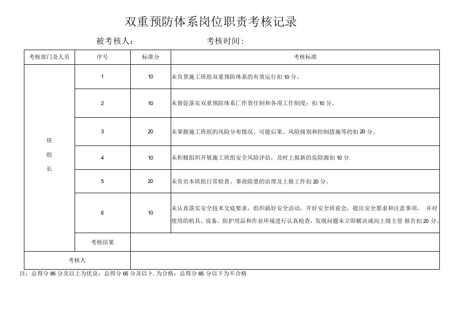 项目班组长双重预防体系岗位职责考核记录