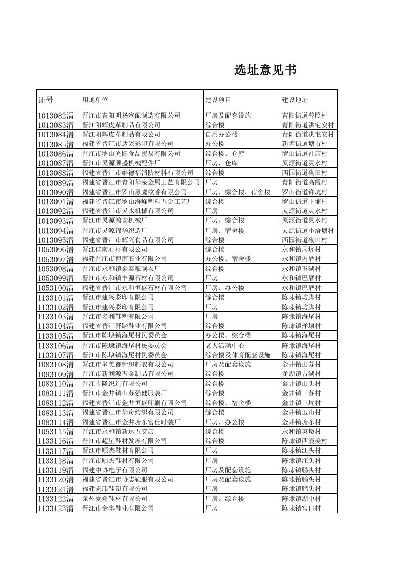 推荐-选址意见书