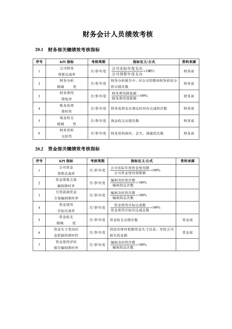 财务部绩效考核标准