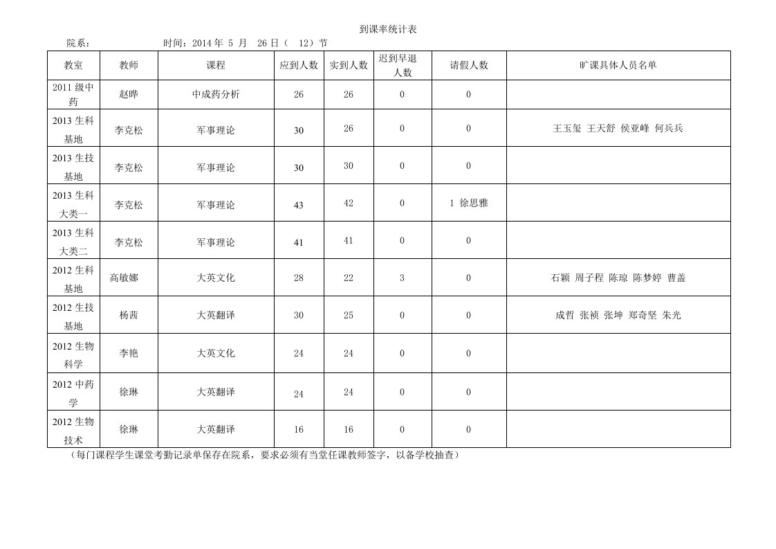 到课率统计表