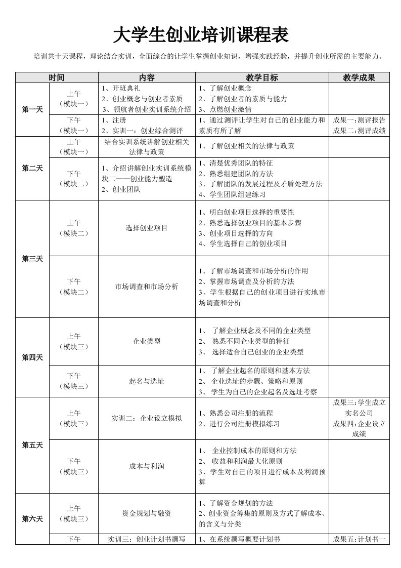 大学生创业培训课表