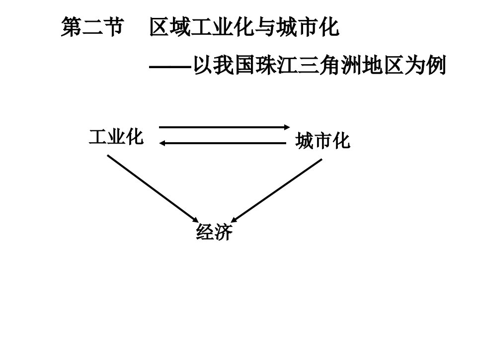 区域工业化与城市化