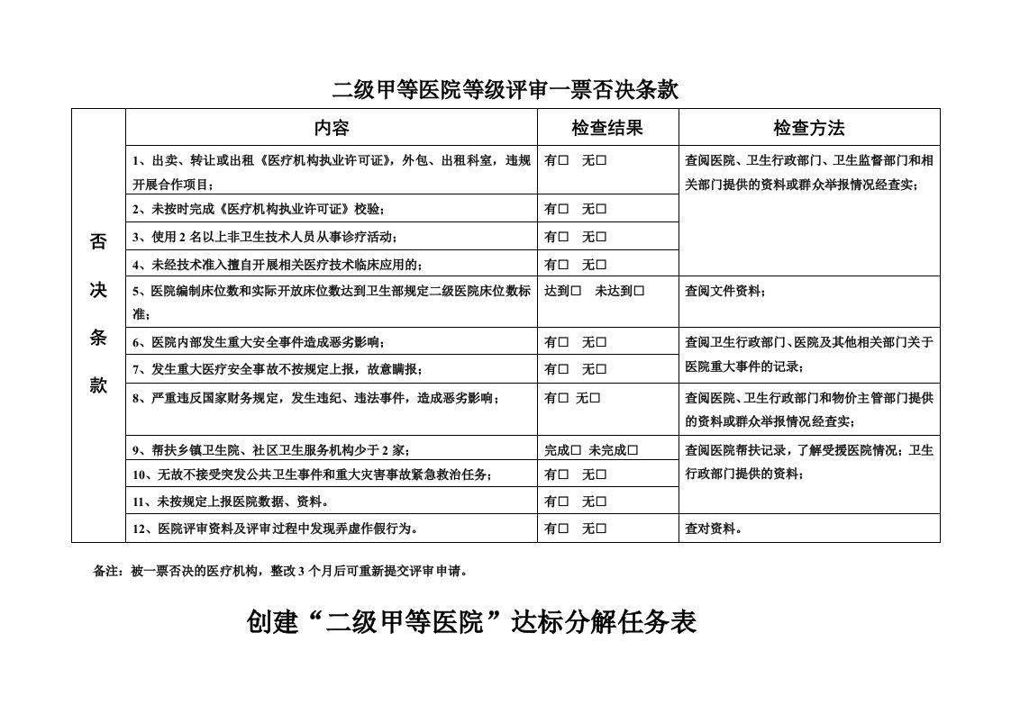 二级甲等医院评审标准与评价细则(六、临床科室管理与技