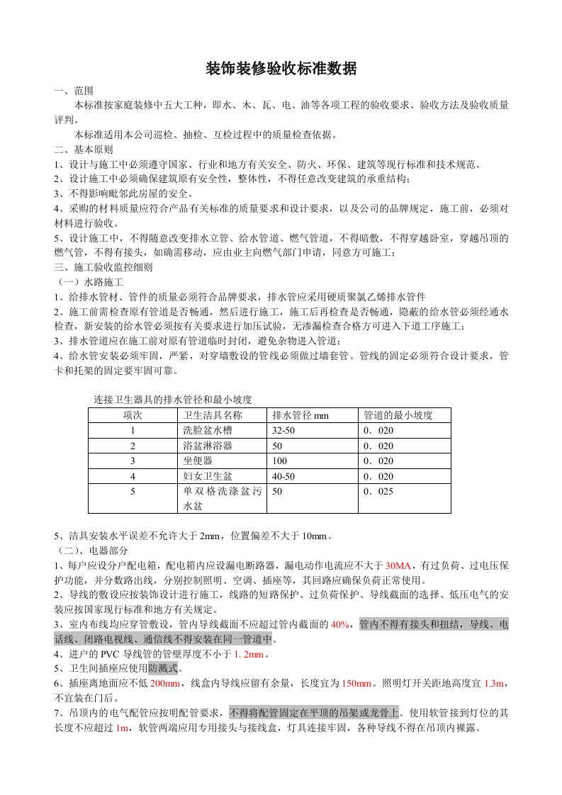 装饰装修验收标准数据