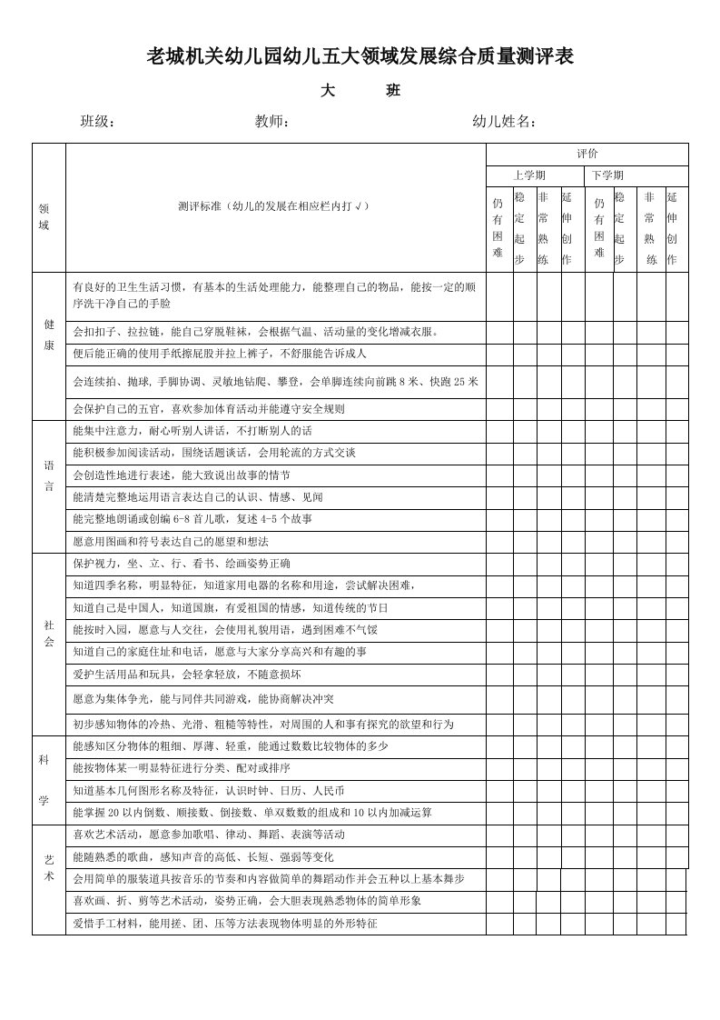 老城机关幼儿园幼儿五大领域发展综合质量测评表大班组