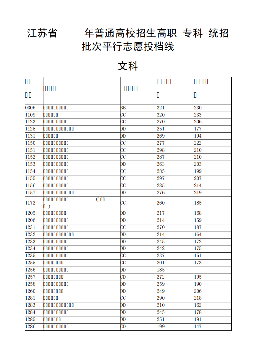 2011年全国各大院校大专分数线(江苏省)