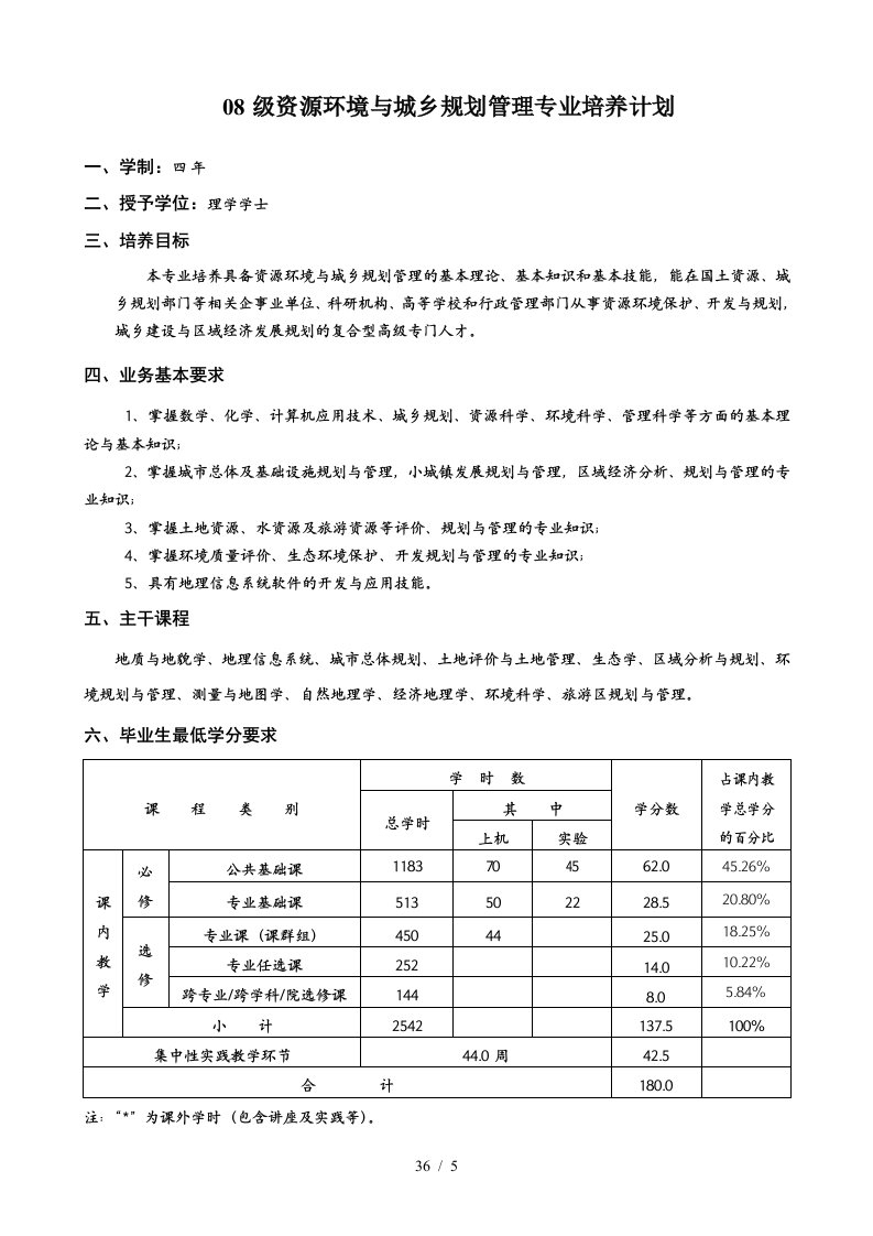 08级资源环境与城乡规划管理专业培养计划