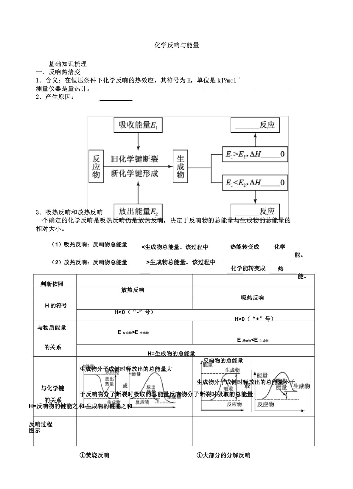 化学能与热能基础知识梳理